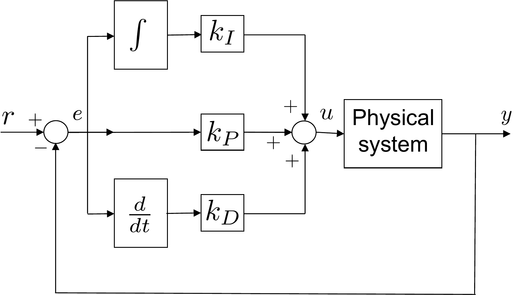 Integral Response Control controlbook_nb